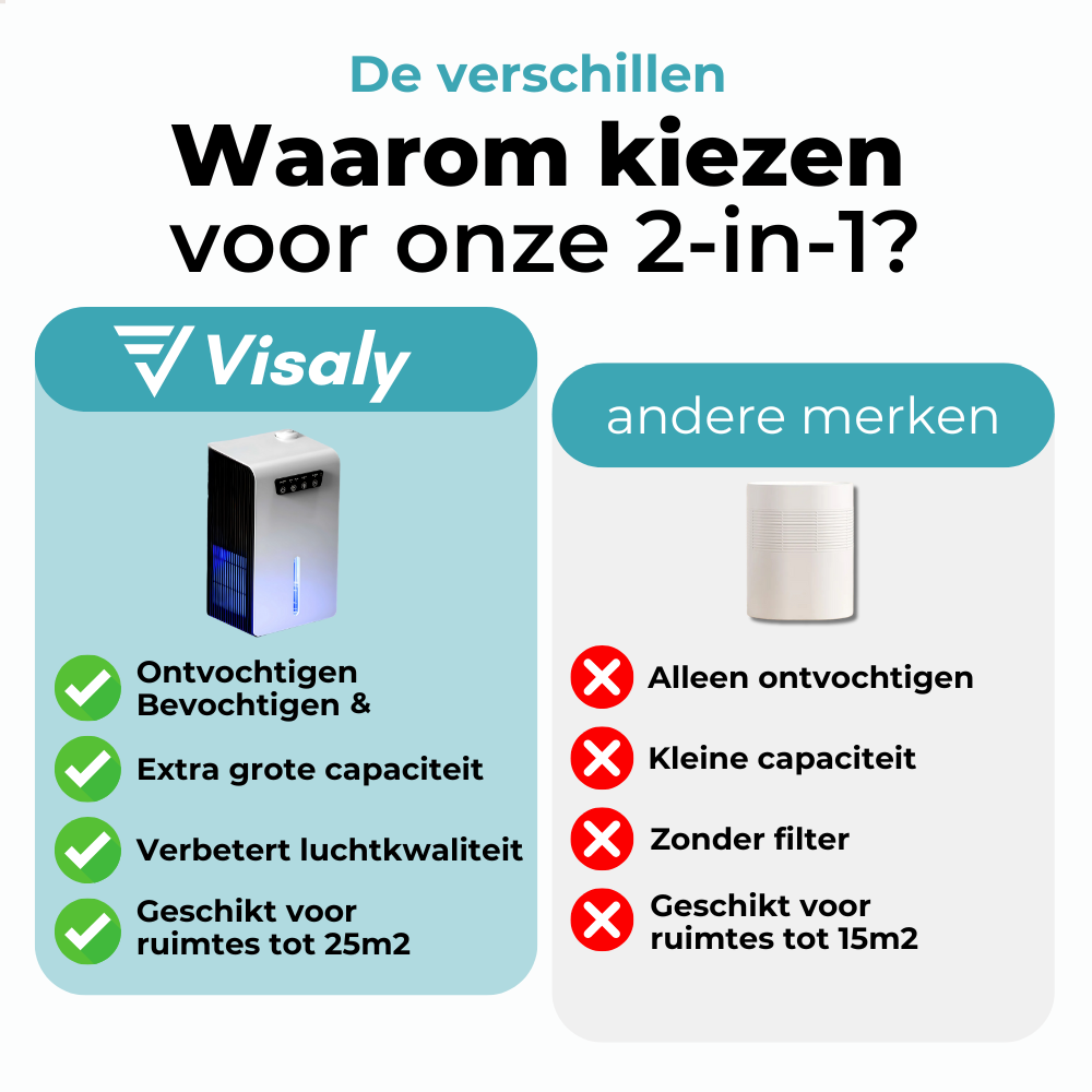 2-in-1 Luchtontvochtiger en Bevochtiger