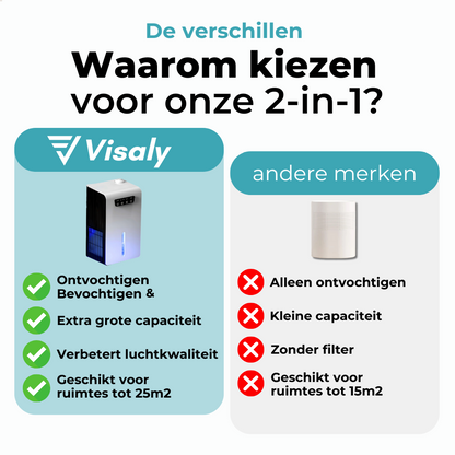 2-in-1 Luchtontvochtiger en Bevochtiger